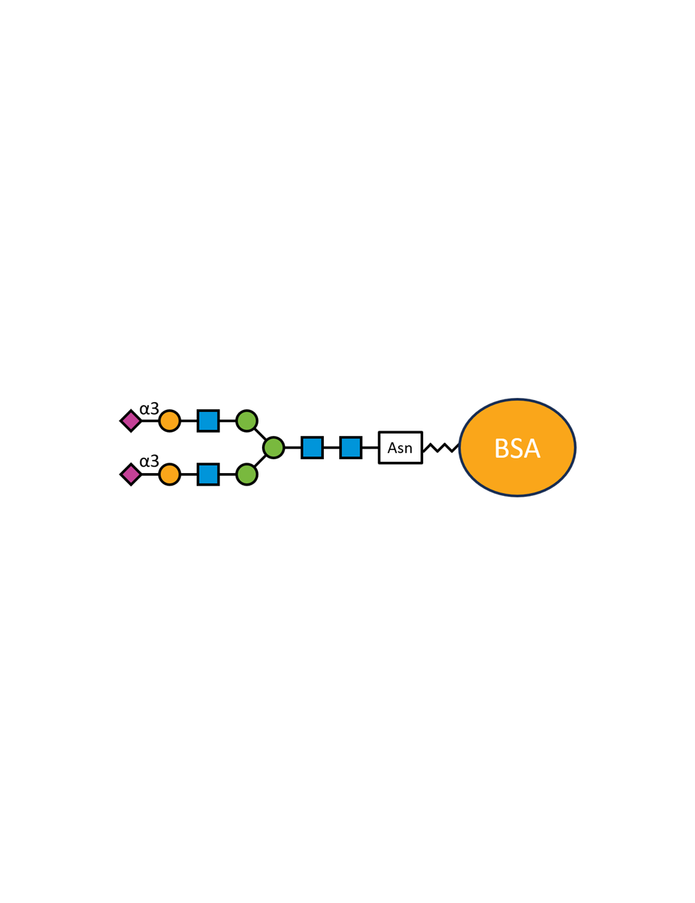 G2S2(α2,3)N-BSA - 50 µg