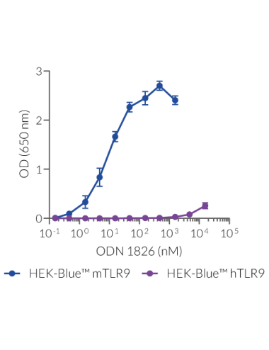 ODN 1826 - 5 mg