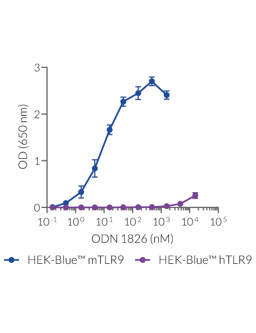 ODN 1826 - 5 mg