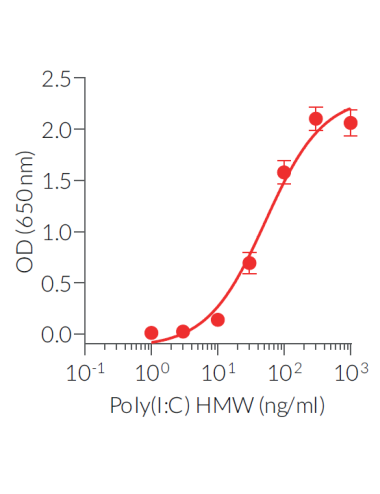 Poly(I:C) (HMW) 10 mg