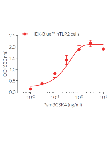 Pam3CSK4 - 1 mg