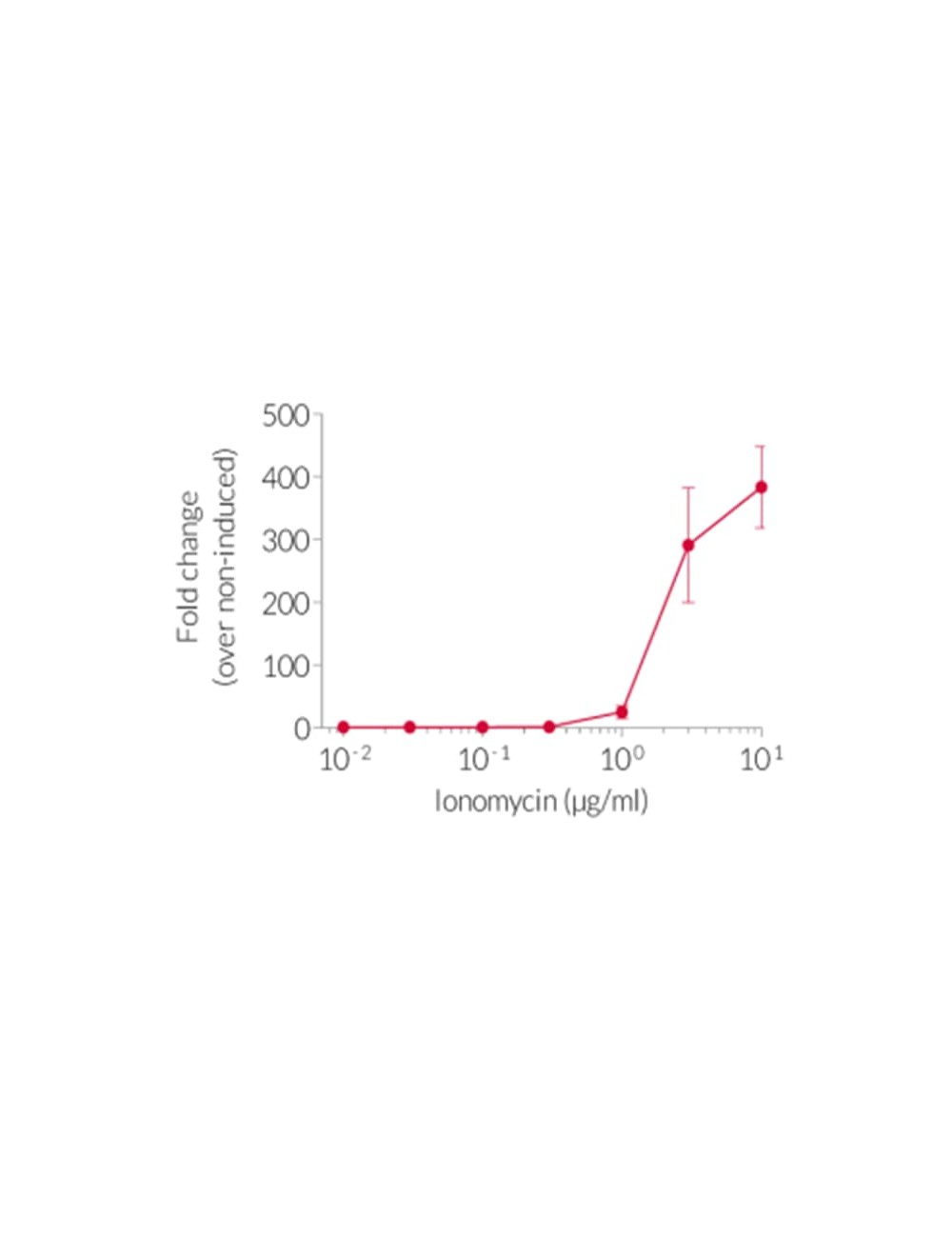 Ionomycin de 1 mg