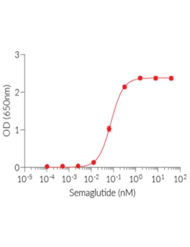 Semaglutide (1 mg)