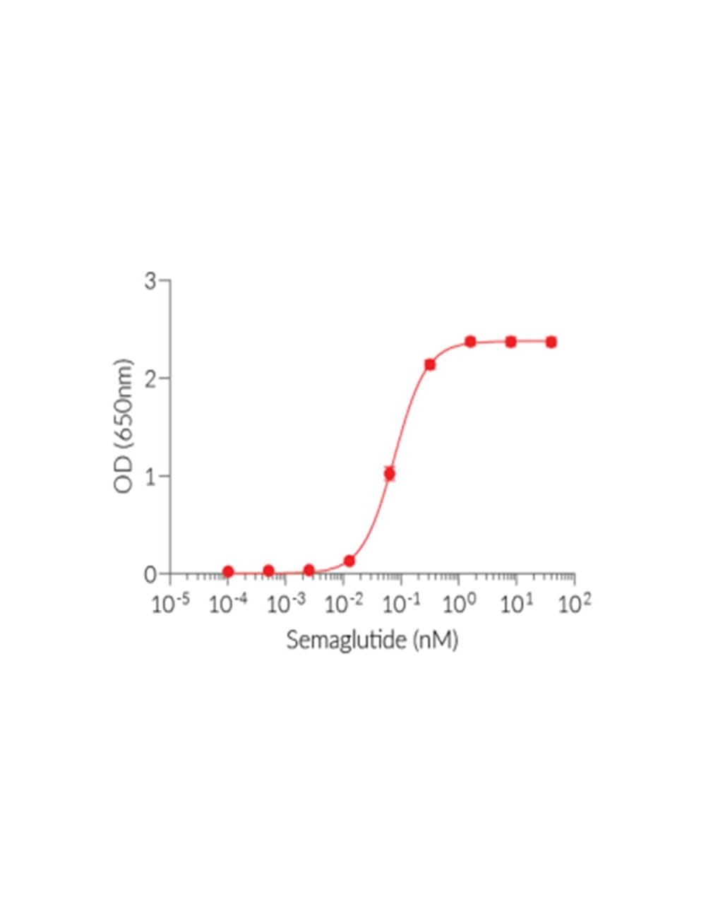 Semaglutide (1 mg)